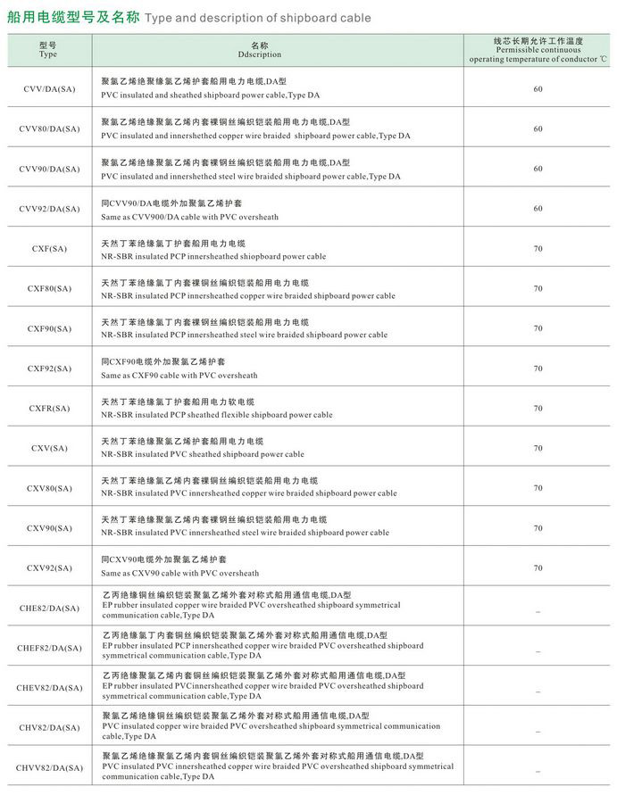 CEF82/DA（SA）CEF82/DA（SA）CXV80/SA船用365彩票app下载不了_365bet下注_365bet假网站