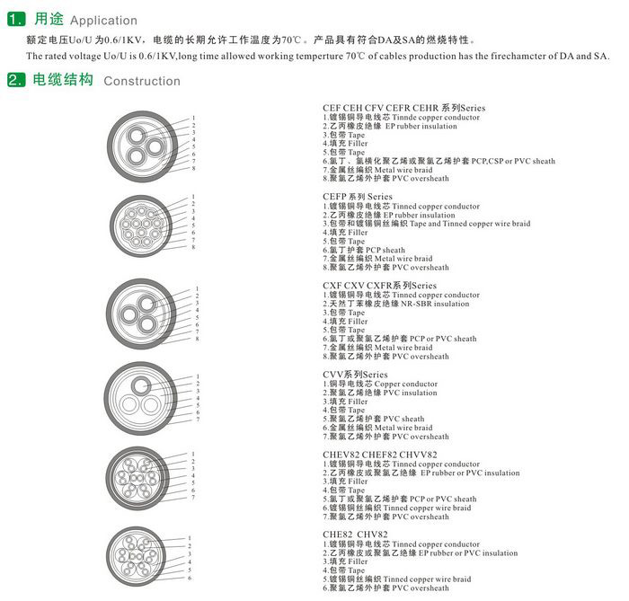 CEF82/DA（SA）CEF82/DA（SA）CXV80/SA船用365彩票app下载不了_365bet下注_365bet假网站