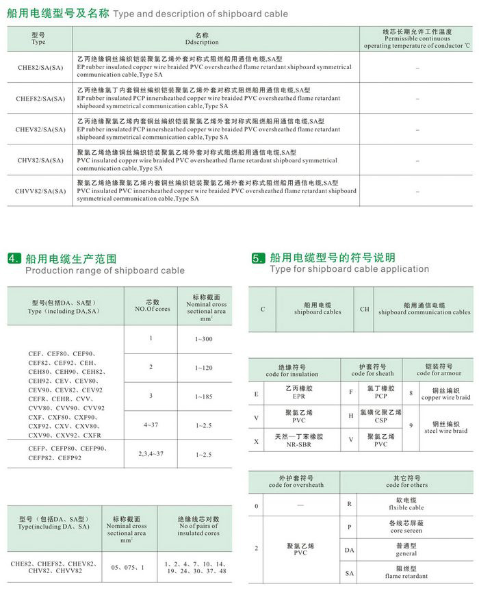 CEF82/DA（SA）CEF82/DA（SA）CXV80/SA船用365彩票app下载不了_365bet下注_365bet假网站