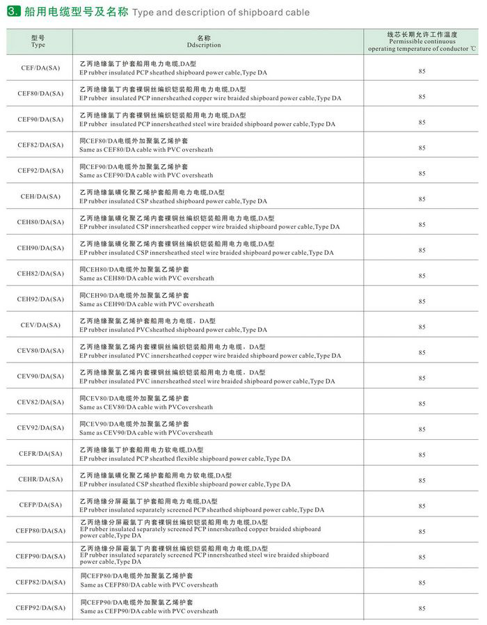 CEF82/DA（SA）CEF82/DA（SA）CXV80/SA船用365彩票app下载不了_365bet下注_365bet假网站