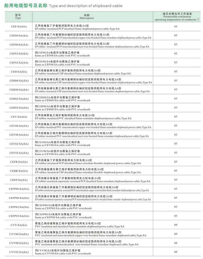 CEF82/DA（SA）CEF82/DA（SA）CXV80/SA船用365彩票app下载不了_365bet下注_365bet假网站