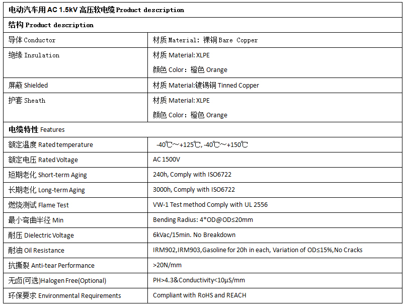 EV-125，EVR-125，EVRP-125，EVRD-125电动汽车用365彩票app下载不了_365bet下注_365bet假网站 第2张