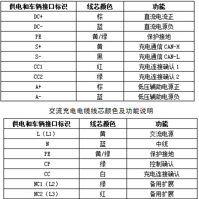 EV-EE，EV-EU电动汽车充电桩365彩票app下载不了_365bet下注_365bet假网站 第3张