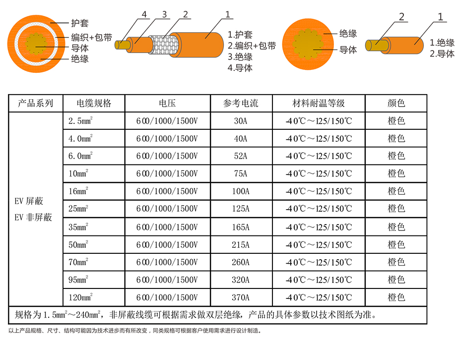 EV-125，EVR-125，EVRP-125，EVRD-125电动汽车用365彩票app下载不了_365bet下注_365bet假网站 第4张