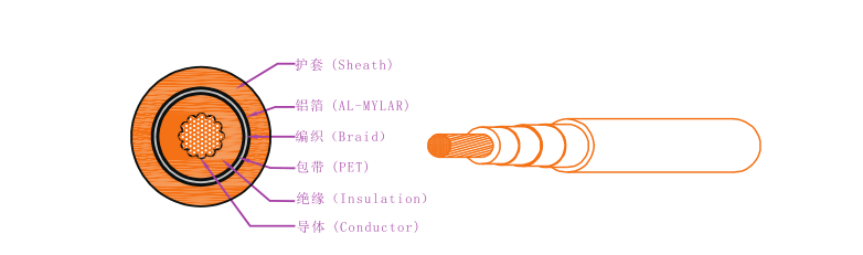 EV-125，EVR-125，EVRP-125，EVRD-125电动汽车用365彩票app下载不了_365bet下注_365bet假网站 第1张