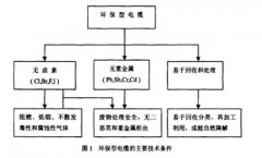 生态绿色环保365彩票app下载不了_365bet下注_365bet假网站