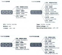 YGVFB,YGVFPB耐高低温、耐高压扁365彩票app下载不了_365bet下注_365bet假网站