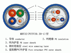 MHY32钢丝铠装通信365彩票app下载不了_365bet下注_365bet假网站