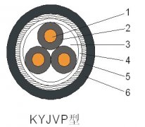 KYJV,KYJVP,KYJVP2交联聚乙烯绝缘控制365彩票app下载不了_365bet下注_365bet假网站