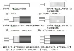 航空航天用镀银铜芯聚全氟乙丙烯绝缘电线365彩票app下载不了_365bet下注_365bet假网站