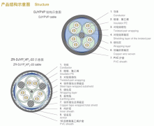 聚乙烯绝缘钢丝铠装计算机365彩票app下载不了_365bet下注_365bet假网站