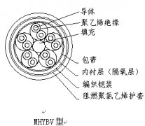 阻燃矿用通信365彩票app下载不了_365bet下注_365bet假网站