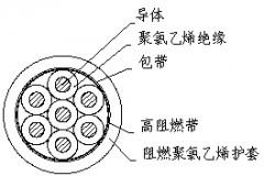 煤矿用阻燃控制365彩票app下载不了_365bet下注_365bet假网站