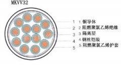 矿用控制365彩票app下载不了_365bet下注_365bet假网站MKVV32结构图