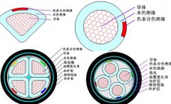 0.6/1KV铜芯YJV交联电力365彩票app下载不了_365bet下注_365bet假网站型号规格及技术参数