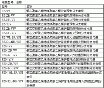 额定电压0.6/1KV铜芯塑料绝缘预制分支365彩票app下载不了_365bet下注_365bet假网站