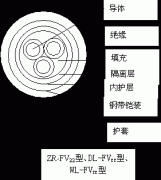 FF,ZR-FV22,ZR-FV高温365彩票app下载不了_365bet下注_365bet假网站结构示意图及型号说明