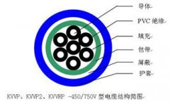 KVVP2 KVVRP控制365彩票app下载不了_365bet下注_365bet假网站结构图