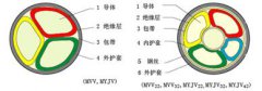 MVV22,MVV32,MVV42煤矿用铠装电力365彩票app下载不了_365bet下注_365bet假网站