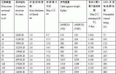 电焊机365彩票app下载不了_365bet下注_365bet假网站及750v以下橡套线（365彩票app下载不了_365bet下注_365bet假网站）载流量