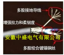 RS485通信365彩票app下载不了_365bet下注_365bet假网站120Ω-2*22AWG