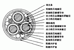 超大截面煤矿用移动金属屏蔽软365彩票app下载不了_365bet下注_365bet假网站的研制