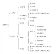 365彩票app下载不了_365bet下注_365bet假网站装铠工艺（一）