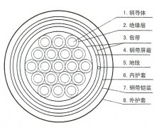 KVVP-22,KVVP2-22,ZR-KVVP-22,ZR-KVVP2-22铜丝屏蔽钢带铠装控制365彩票app下载不了_365bet下注_365bet假网站