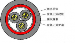 PTY22,PTY23铁路用信号365彩票app下载不了_365bet下注_365bet假网站