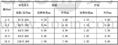 PV1-F600/1000V DC 1800V光伏365彩票app下载不了_365bet下注_365bet假网站