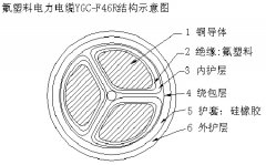 氟塑料耐高温365彩票app下载不了_365bet下注_365bet假网站