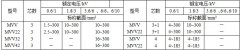 MYJV、MVV系列10KV及以下矿用固定敷设电力365彩票app下载不了_365bet下注_365bet假网站