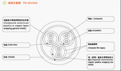 KFV22,KFVP22,KFVR22,KFVRP22,KFFV22,KFFRV22钢带铠装高温365彩票app下载不了_365bet下注_365bet假网站