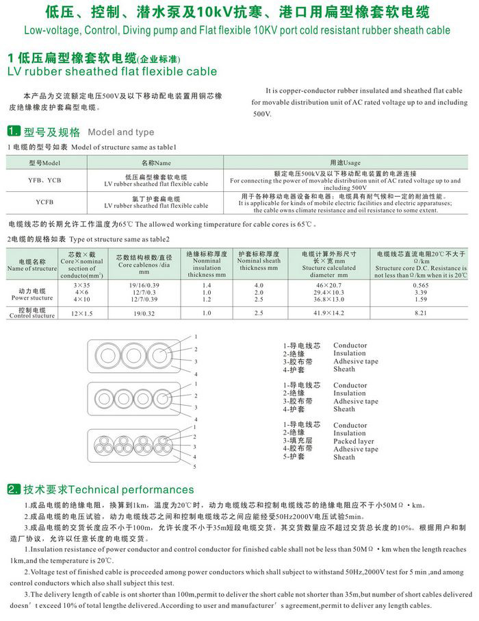 GKFB-6/10KV CEFBG YQSB低压、控制、潜水泵及10kv抗寒、港口用扁型橡套软365彩票app下载不了_365bet下注_365bet假网站