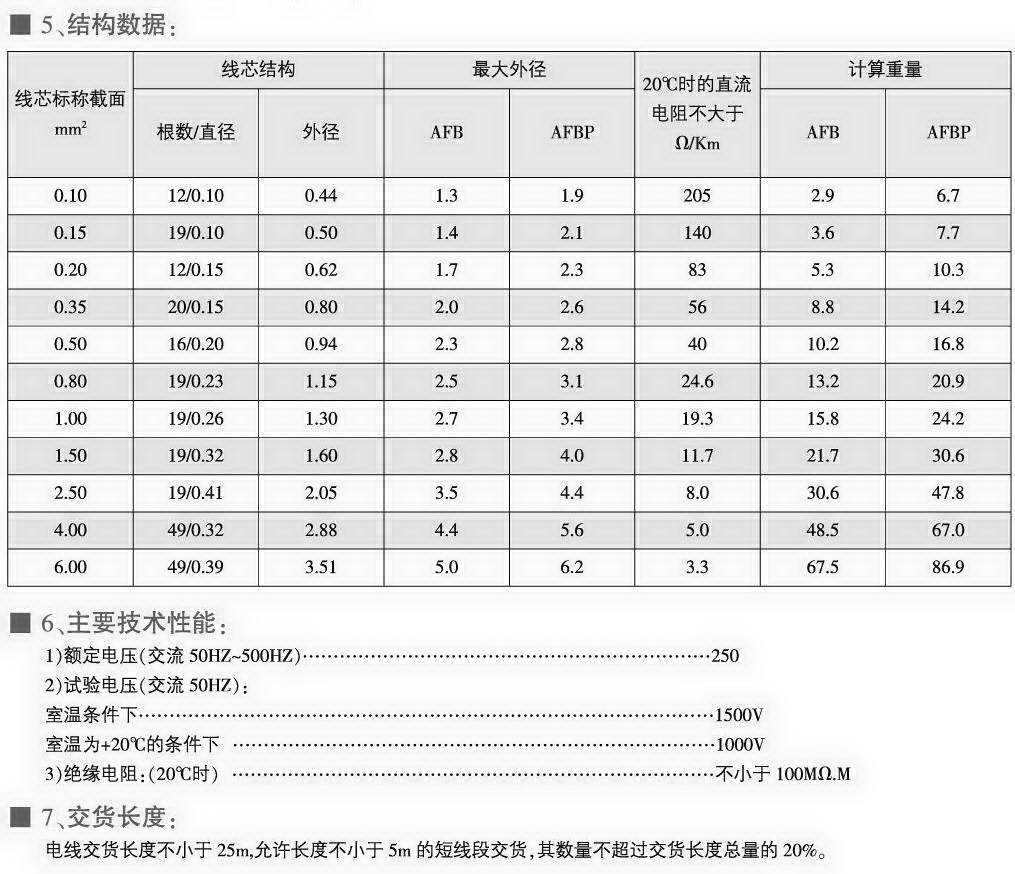 AFB、AFBP型耐高温薄膜安装线