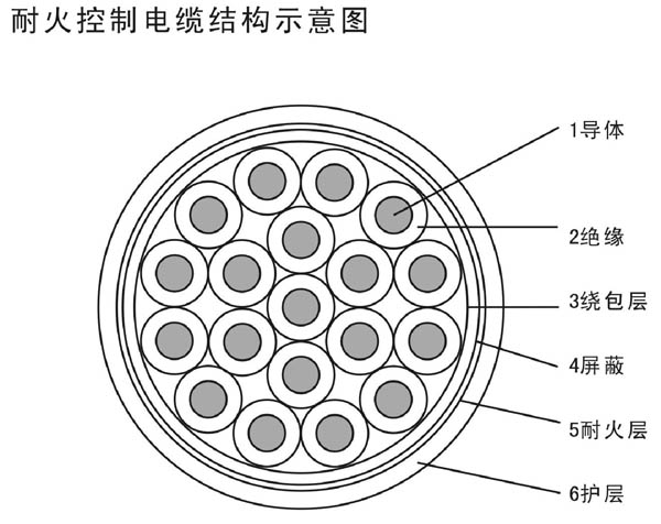 耐高温防火控制365彩票app下载不了_365bet下注_365bet假网站