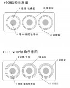 YGCB-VFR/YGCB-AF46R硅橡胶扁平365彩票app下载不了_365bet下注_365bet假网站