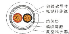 AFPXR200热电阻耐高温信号线