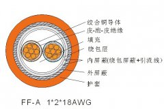 FF-A 1*2*18AWG现场总线365彩票app下载不了_365bet下注_365bet假网站