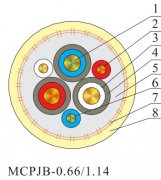 MCPJB-0.66/1.14KV 采煤机365彩票app下载不了_365bet下注_365bet假网站