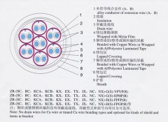 KX-GS-FP1FR，KX-GS-VPVP-8*2*1.5补偿导线（补偿365彩票app下载不了_365bet下注_365bet假网站）