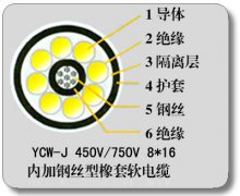 YC-J YCW-J加钢丝抗拉365彩票app下载不了_365bet下注_365bet假网站