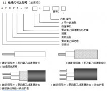 AFR-250/AFRP-250/AFPF高温365彩票app下载不了_365bet下注_365bet假网站线