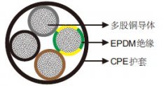 H07ZZ-F 450/750V风力涡轮用抗扭365彩票app下载不了_365bet下注_365bet假网站