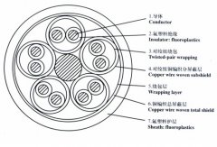 WLD-KJES 3*2.5+1*1.5低烟无卤365彩票app下载不了_365bet下注_365bet假网站